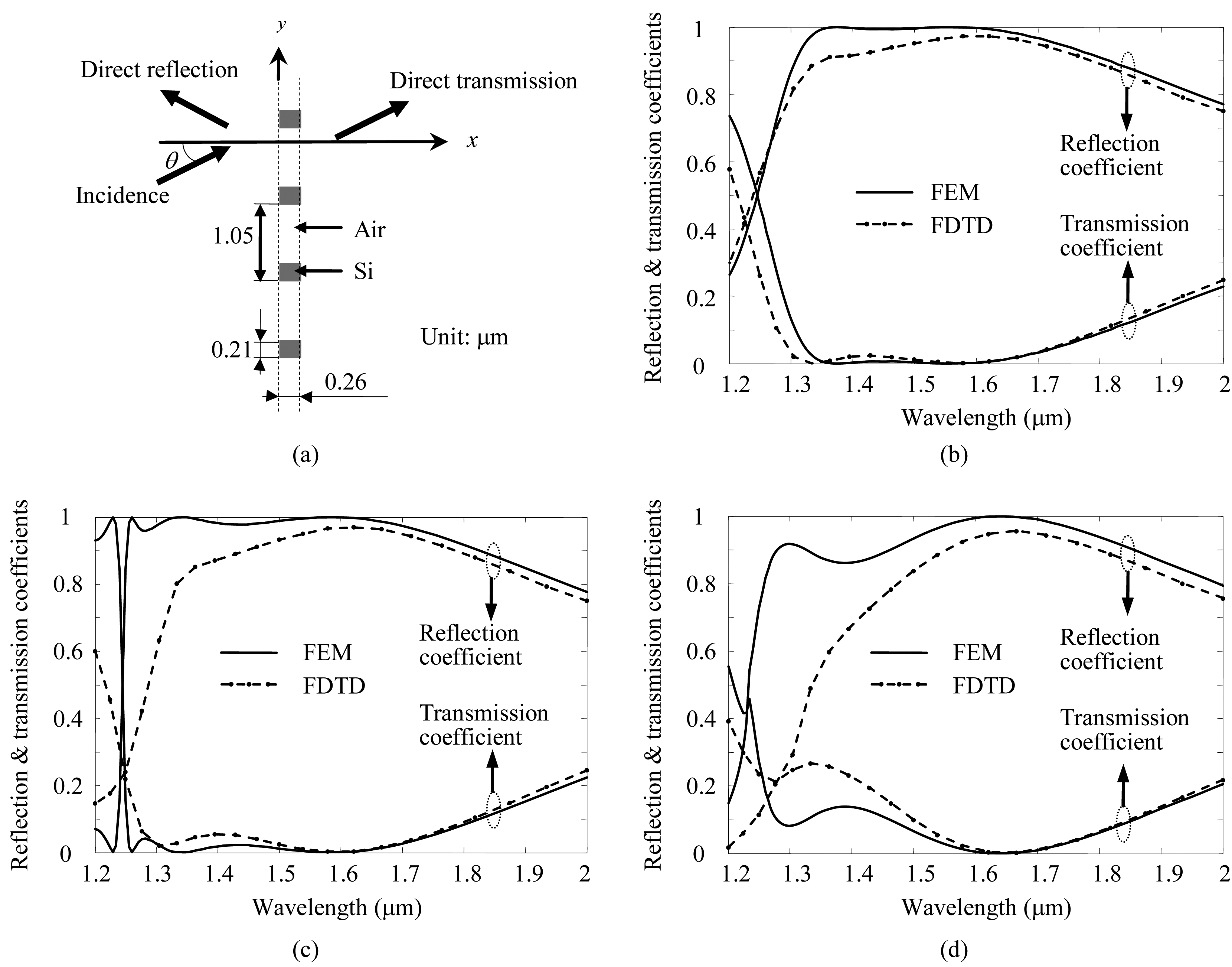 Micromachines 02 00150f2 1024