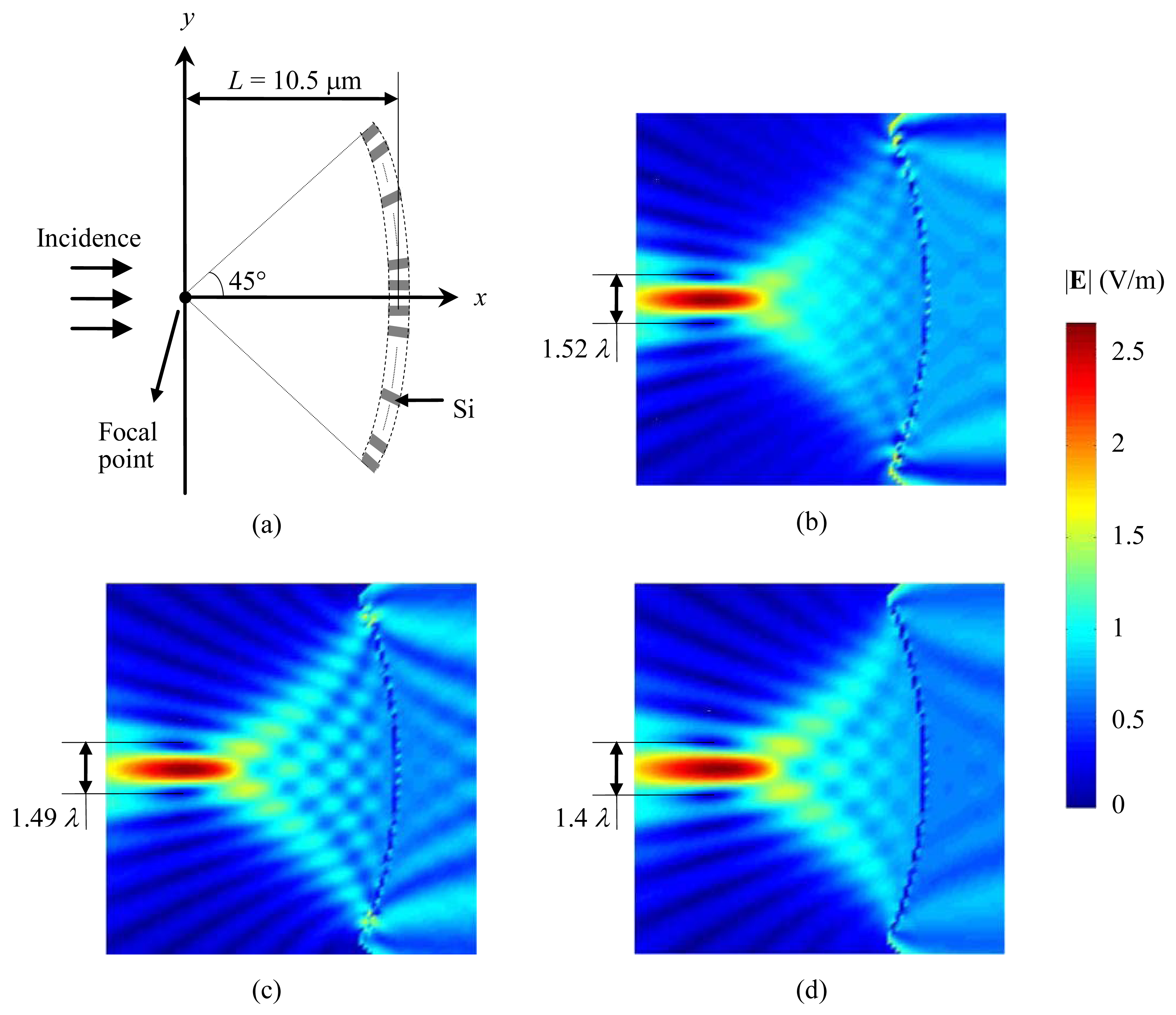 Micromachines 02 00150f3 1024