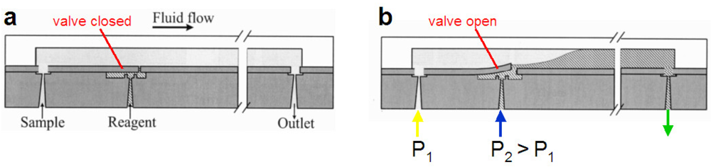 Micromachines 02 00179f10 1024