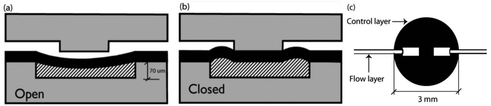 Micromachines 02 00179f14 1024