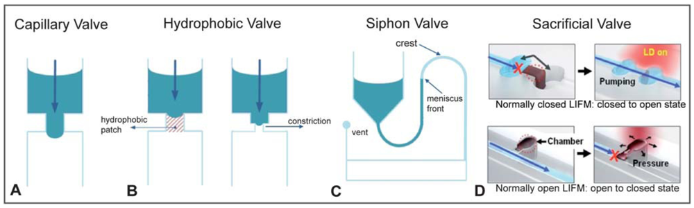 Micromachines 02 00179f17 1024