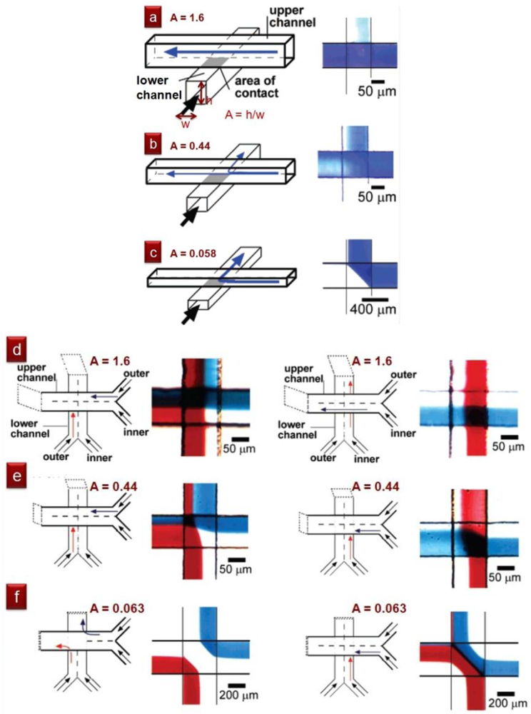 Micromachines 02 00179f19 1024