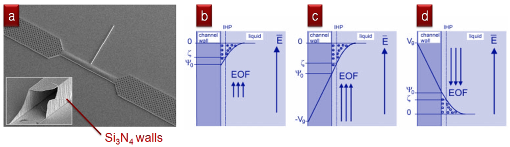 Micromachines 02 00179f2 1024