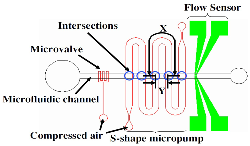 Micromachines 02 00179f25 1024