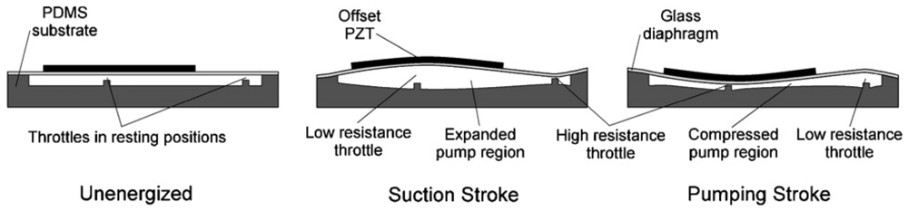 Micromachines 02 00179f28 1024