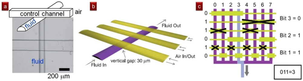 Micromachines 02 00179f3 1024