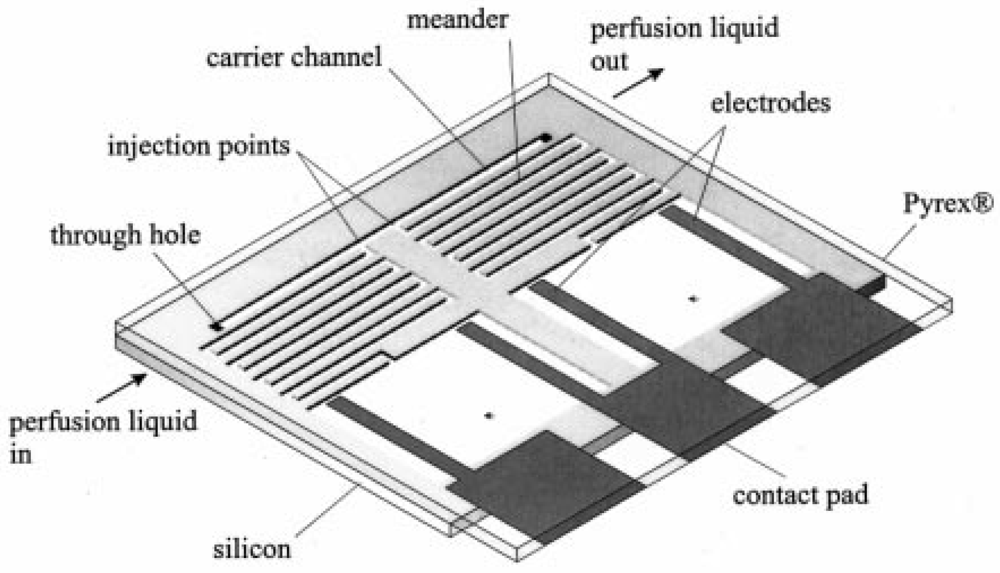 Micromachines 02 00179f30 1024