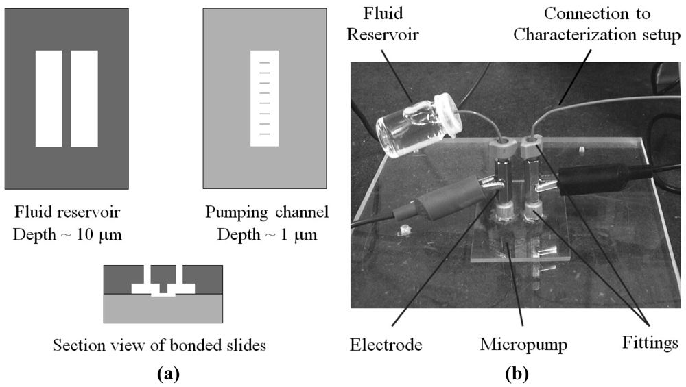 Micromachines 02 00179f31 1024