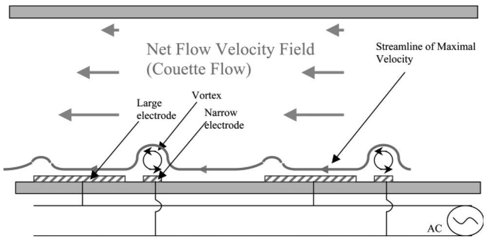 Micromachines 02 00179f32 1024