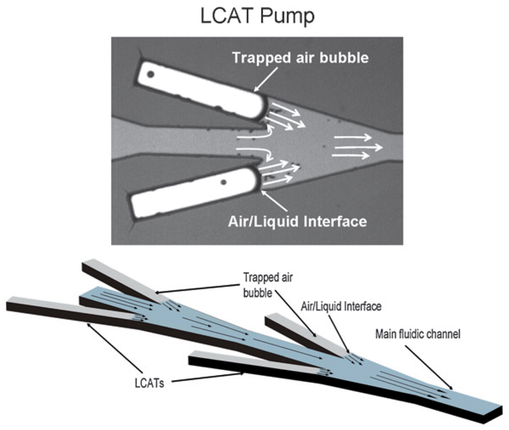 Micromachines 02 00179f33 1024
