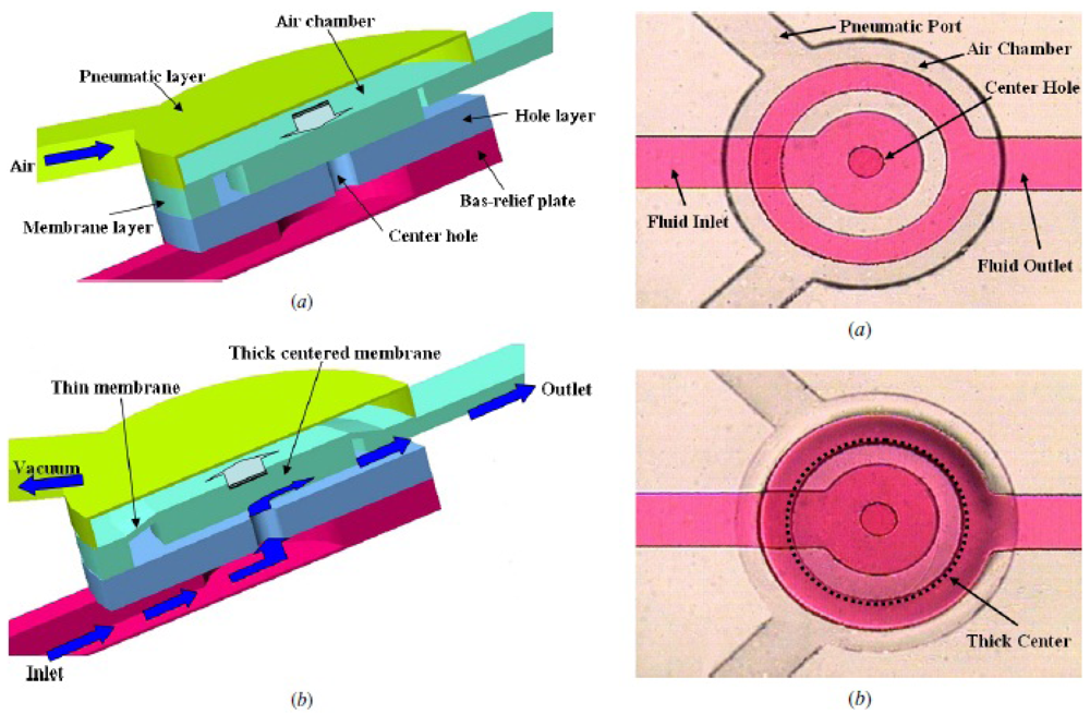 Micromachines 02 00179f4 1024