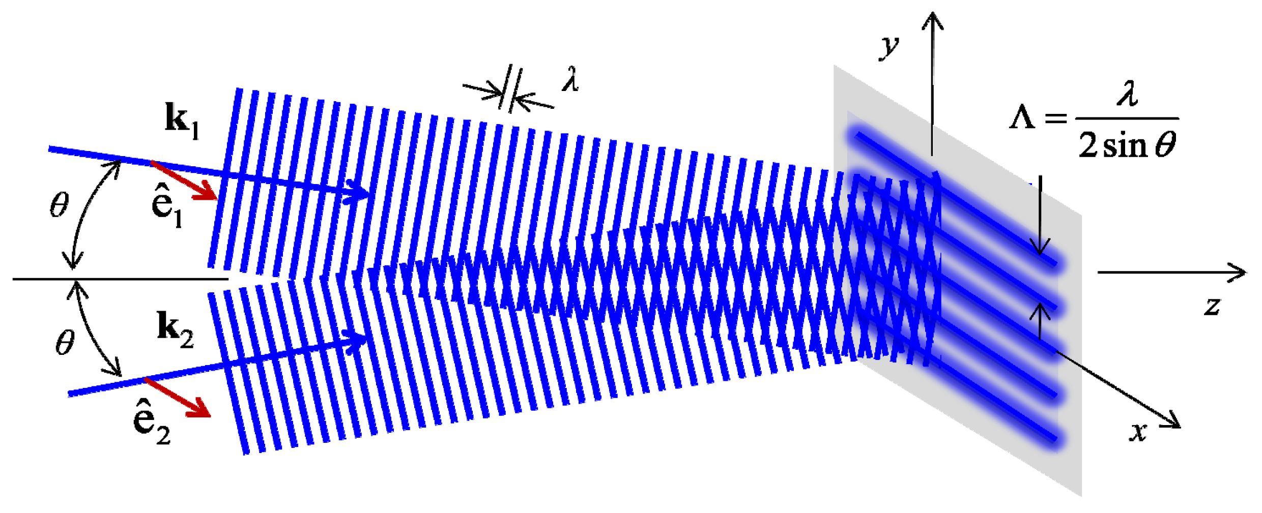 Moiré pattern, Optical Interference, Wave Phenomenon & Diffraction