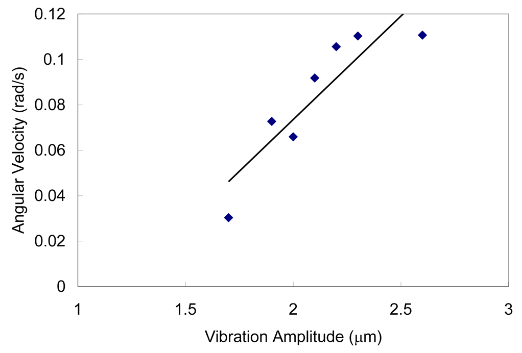 Micromachines 02 00295f13 1024