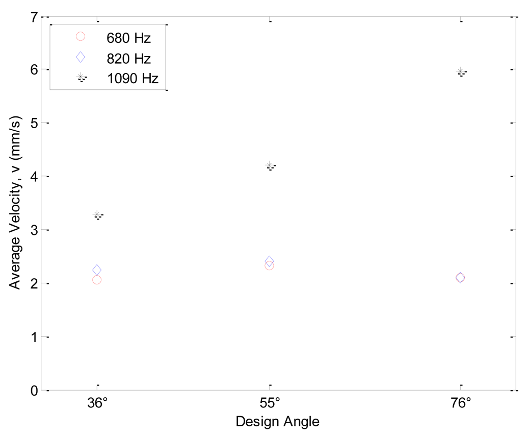 Micromachines 02 00295f14 1024