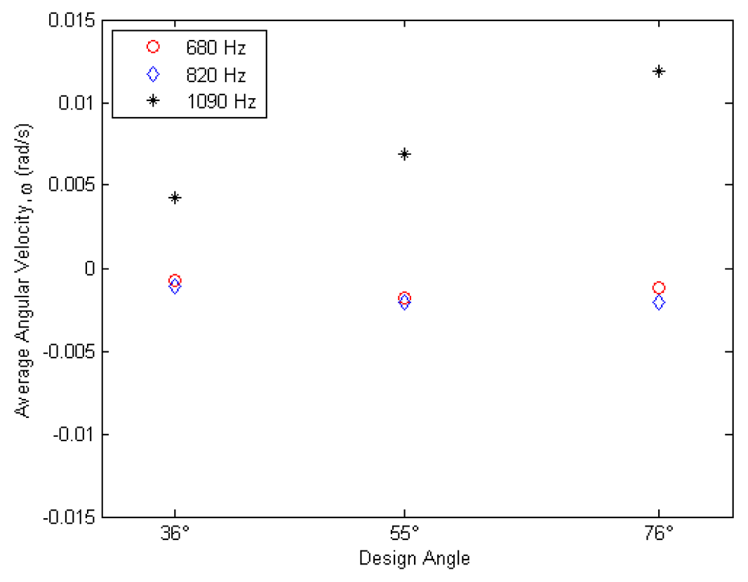 Micromachines 02 00295f15 1024
