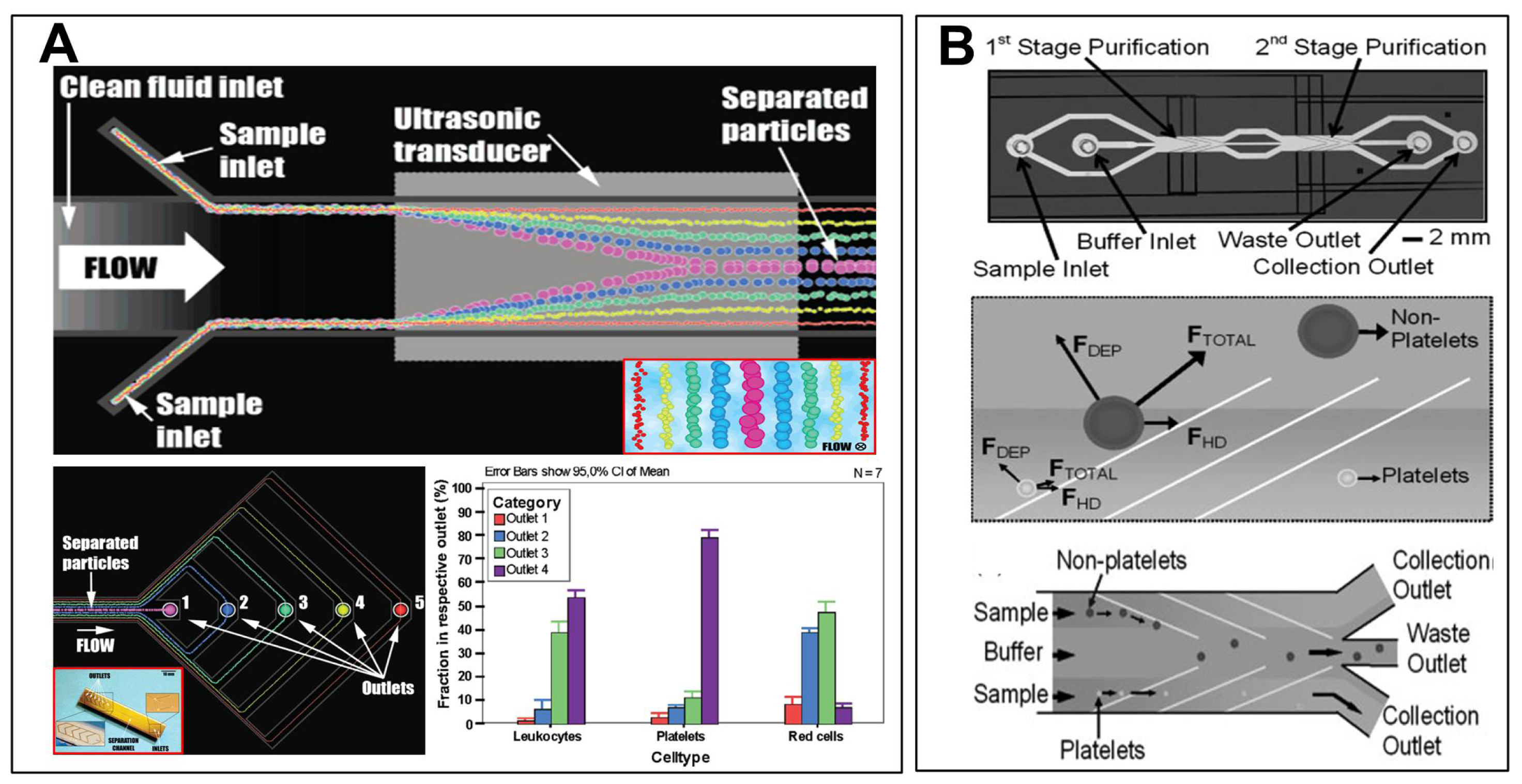 Micromachines 02 00319f6 1024