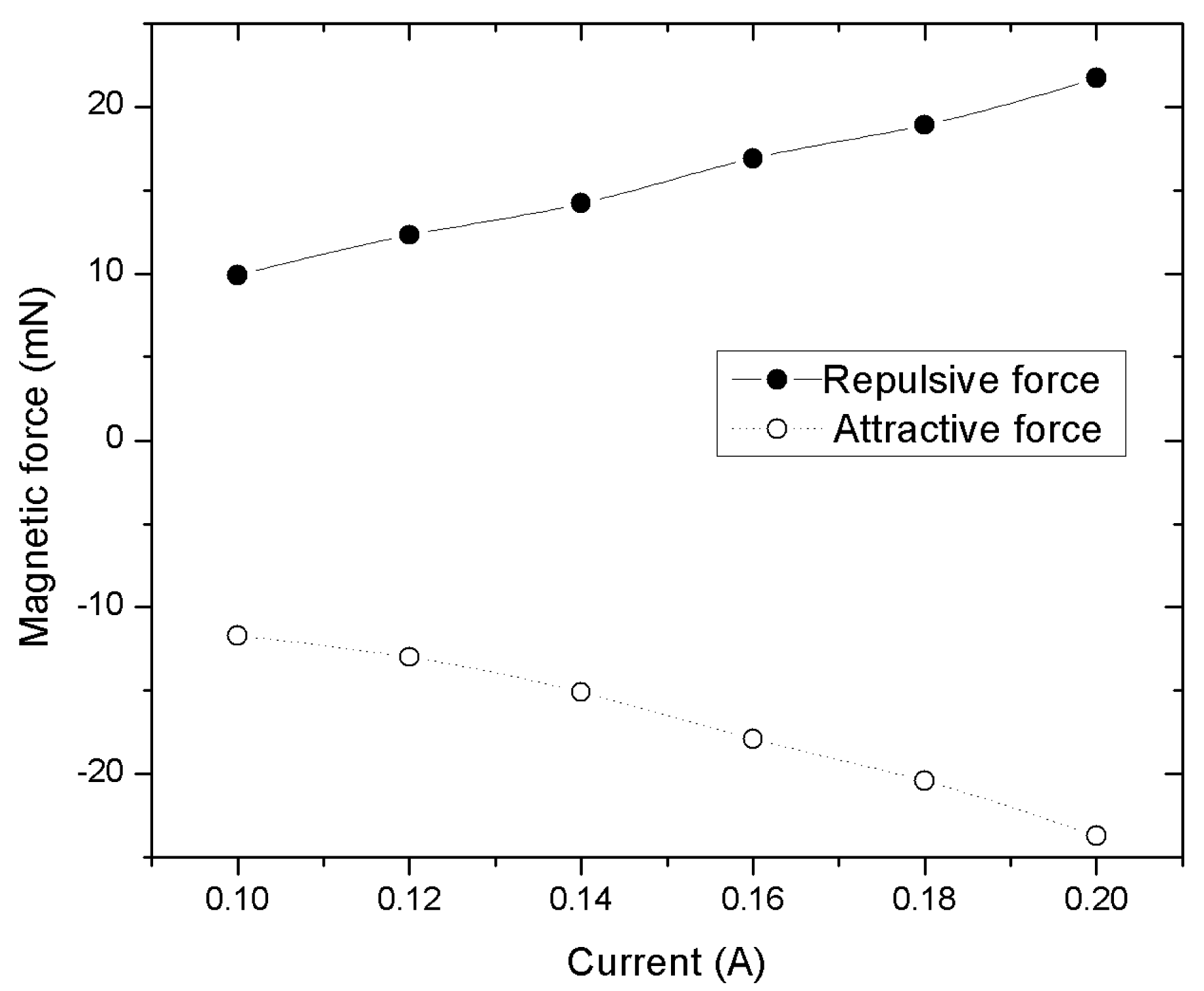 Micromachines 02 00345f3 1024
