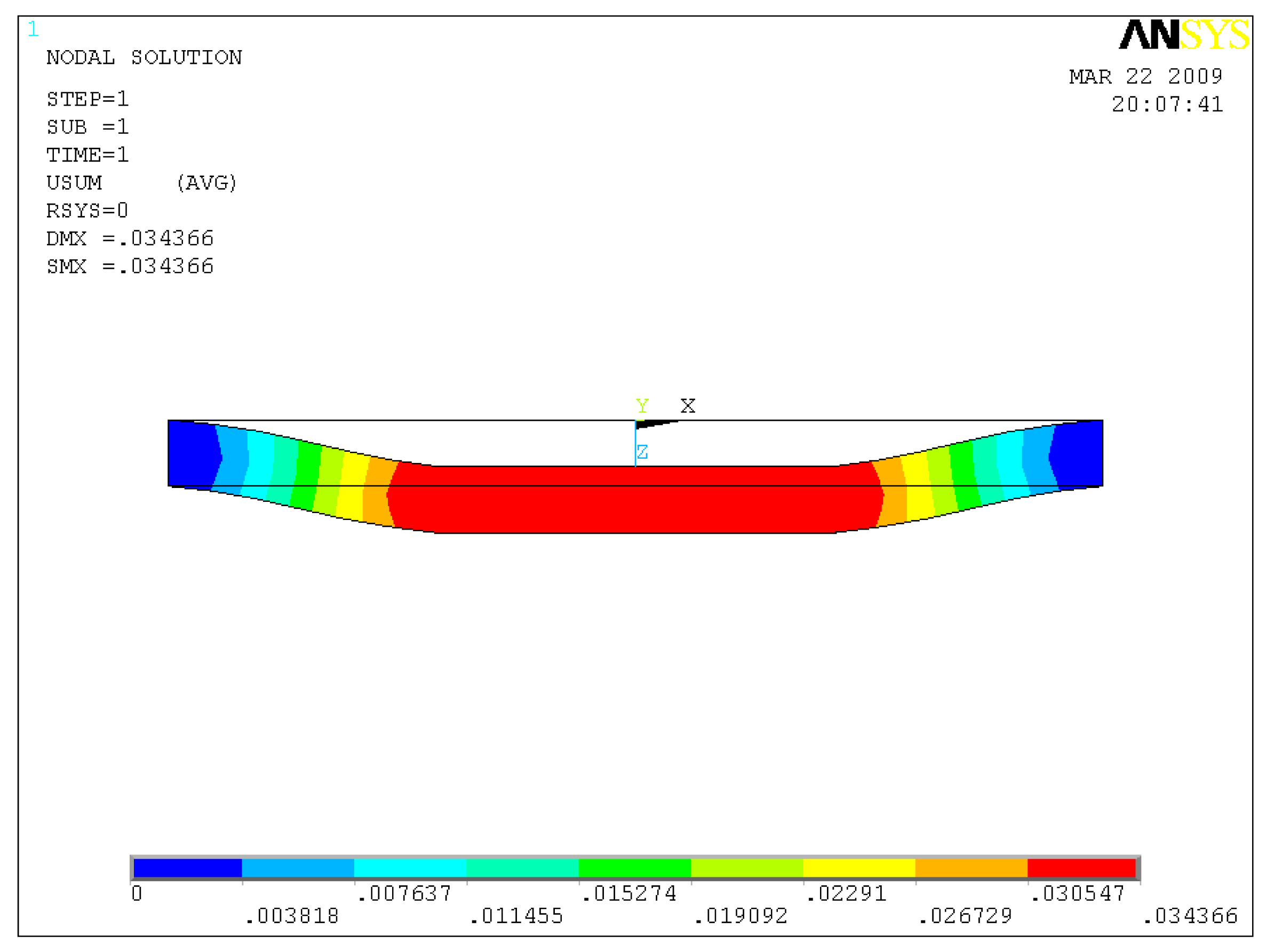 Micromachines 02 00345f4 1024