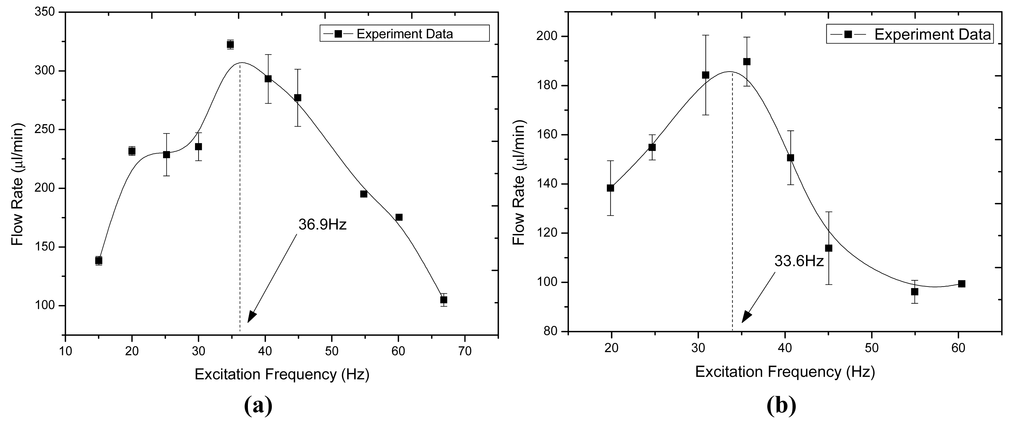 Micromachines 02 00345f7 1024