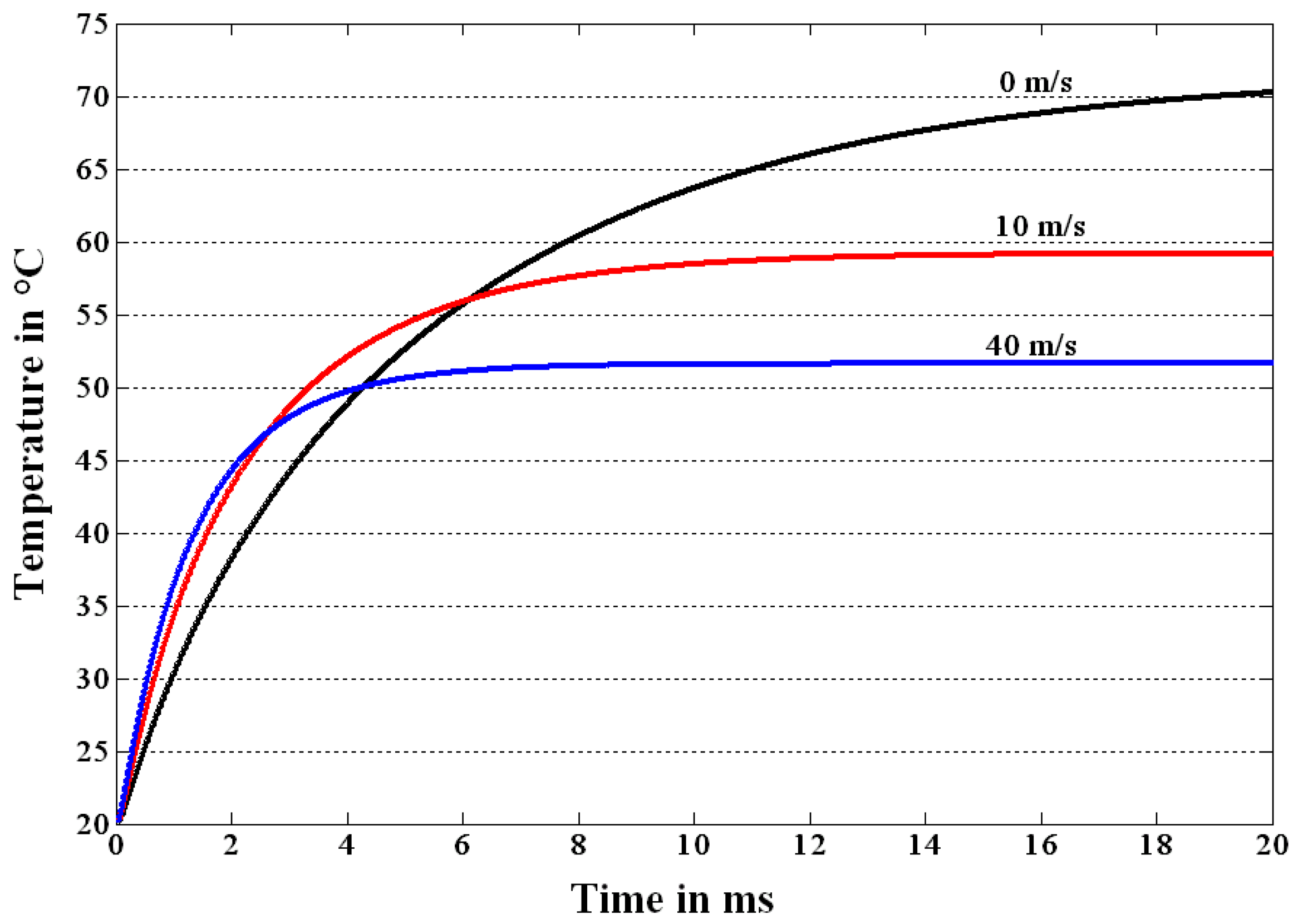Micromachines 02 00385f4 1024