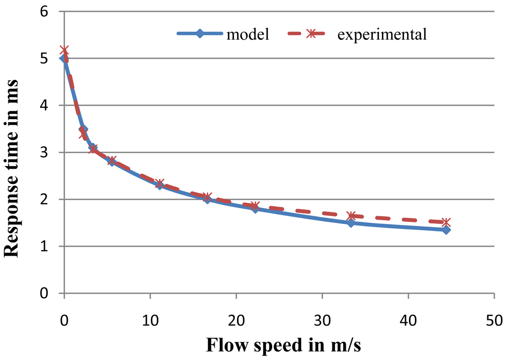 Micromachines 02 00385f5 1024