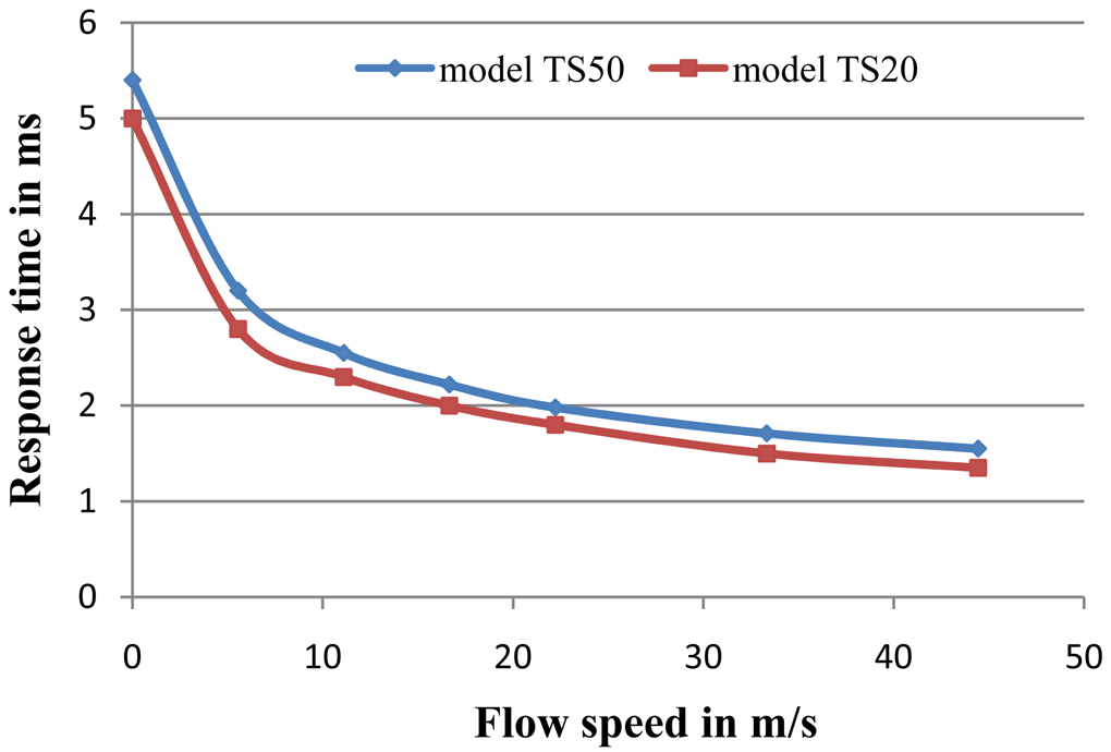 Micromachines 02 00385f6 1024
