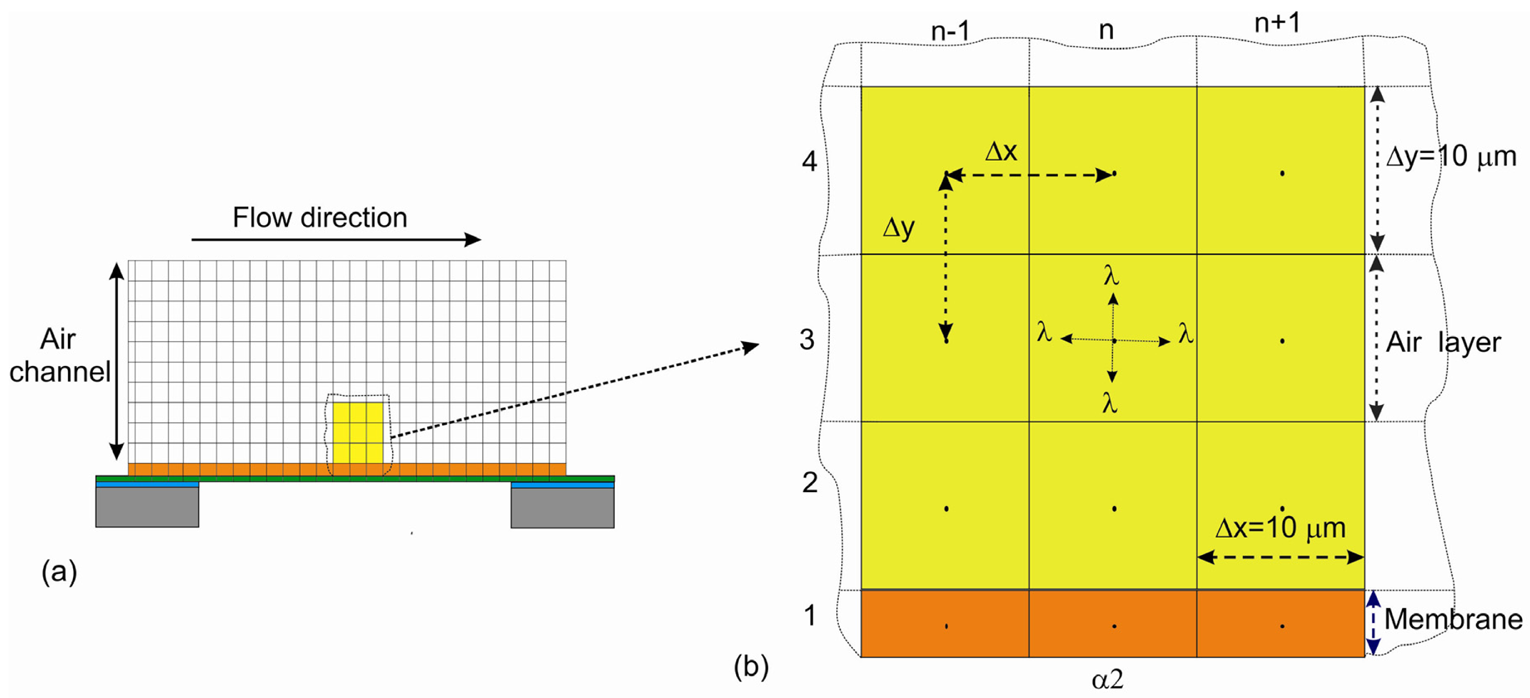 Micromachines 02 00385f7 1024