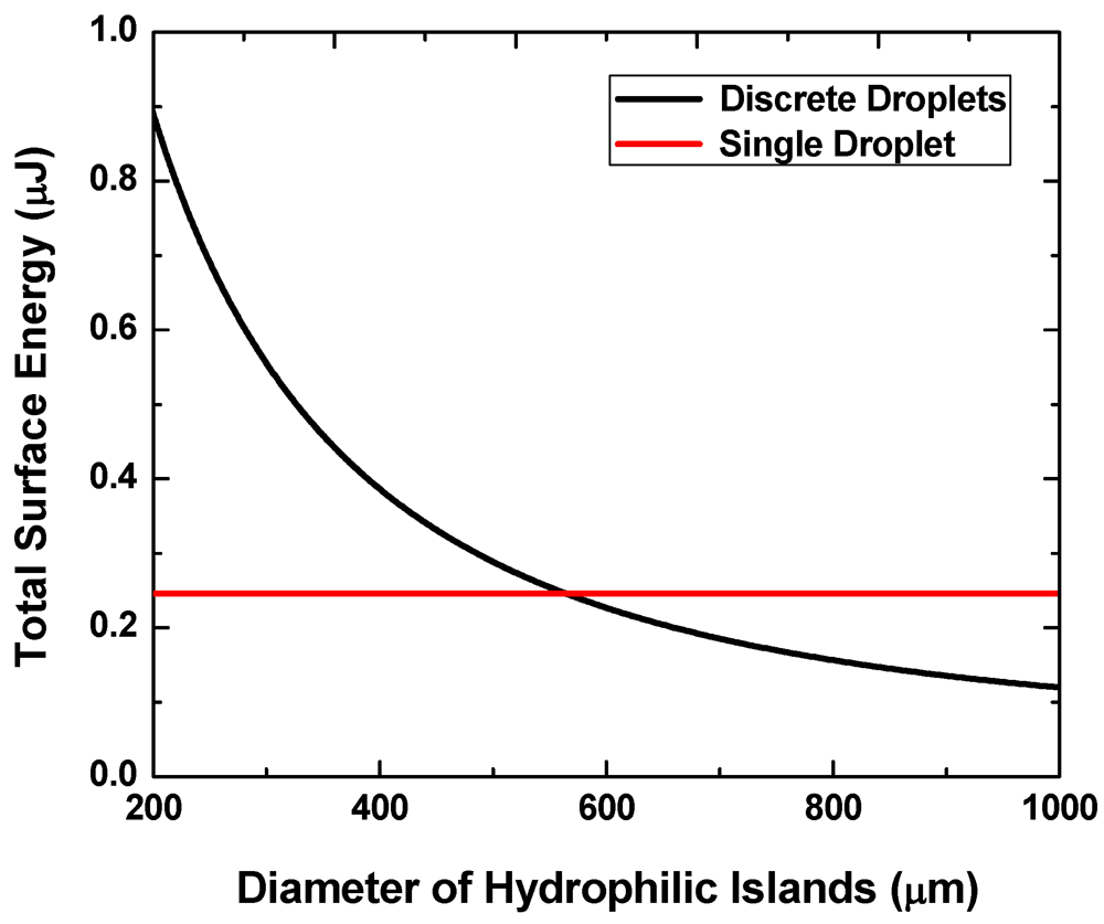 Micromachines 03 00010 g003 1024