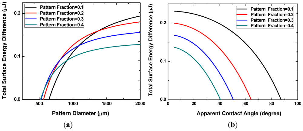 Micromachines 03 00010 g004 1024