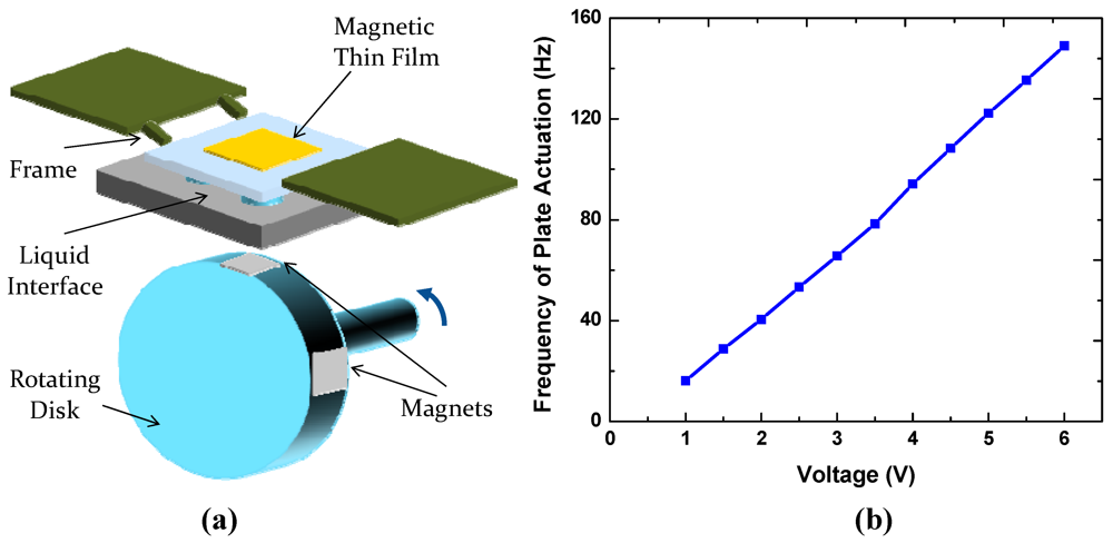 Micromachines 03 00010 g010 1024