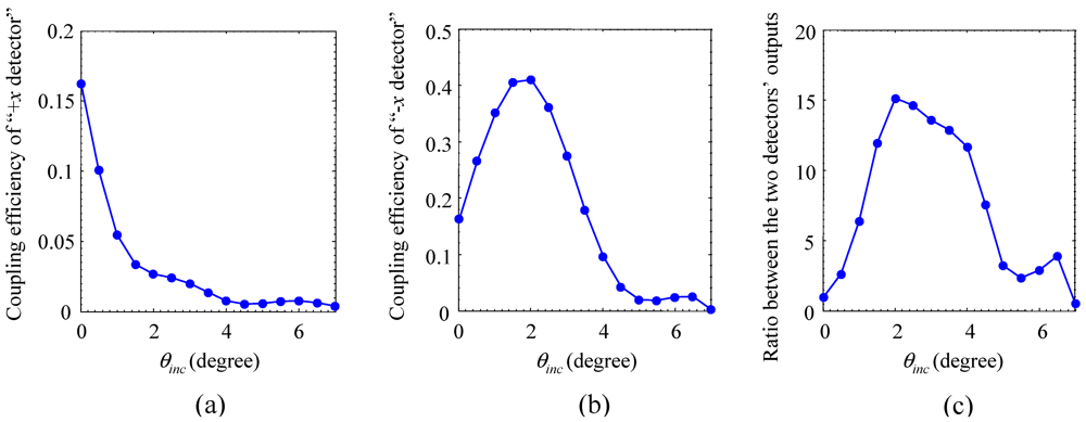 Micromachines 03 00036 g003