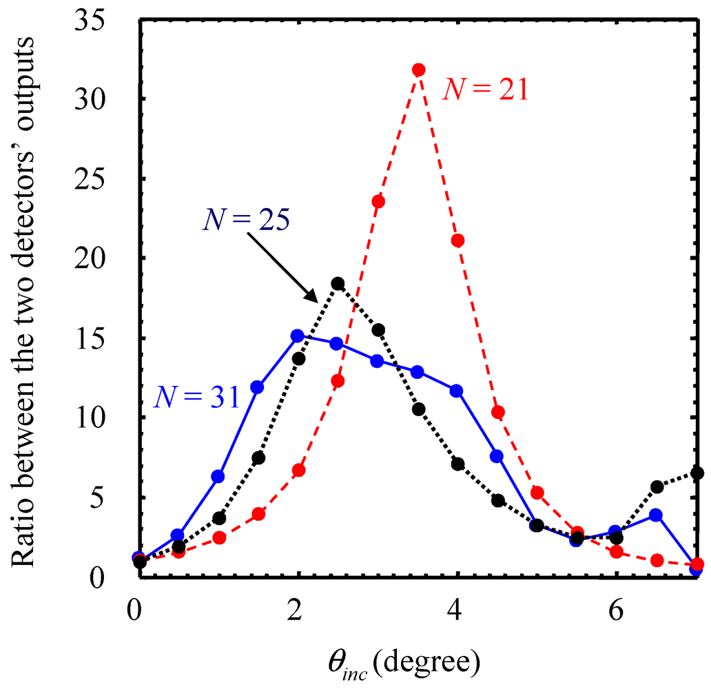 Micromachines 03 00036 g004