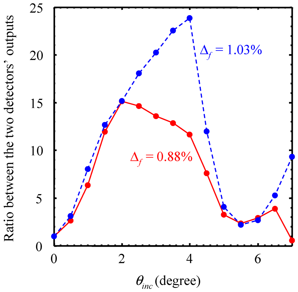 Micromachines 03 00036 g005