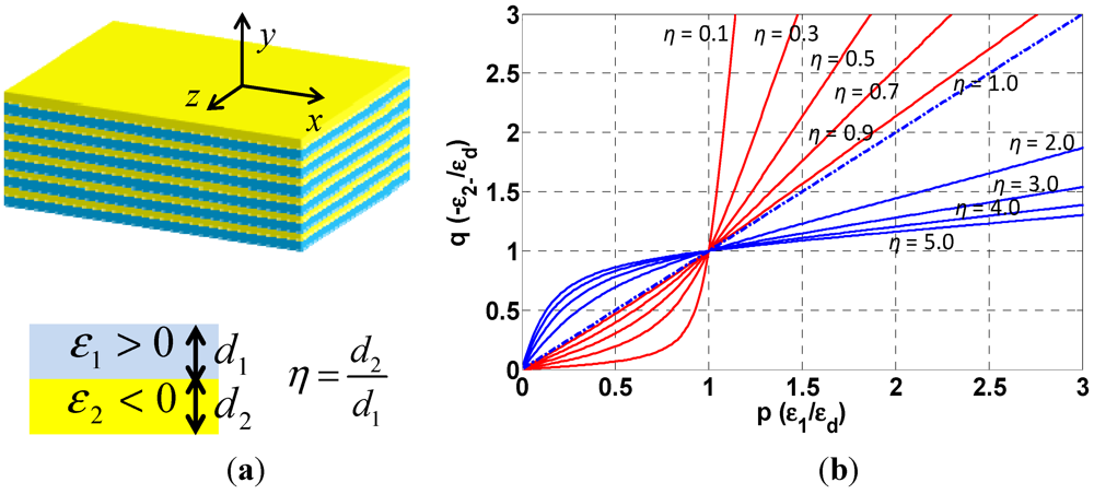 Micromachines 03 00045 g001 1024