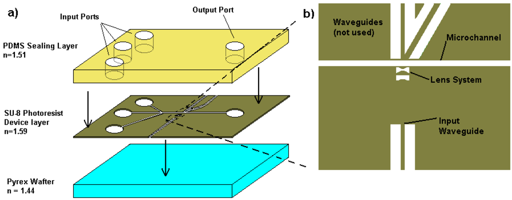 Micromachines 03 00062 g001
