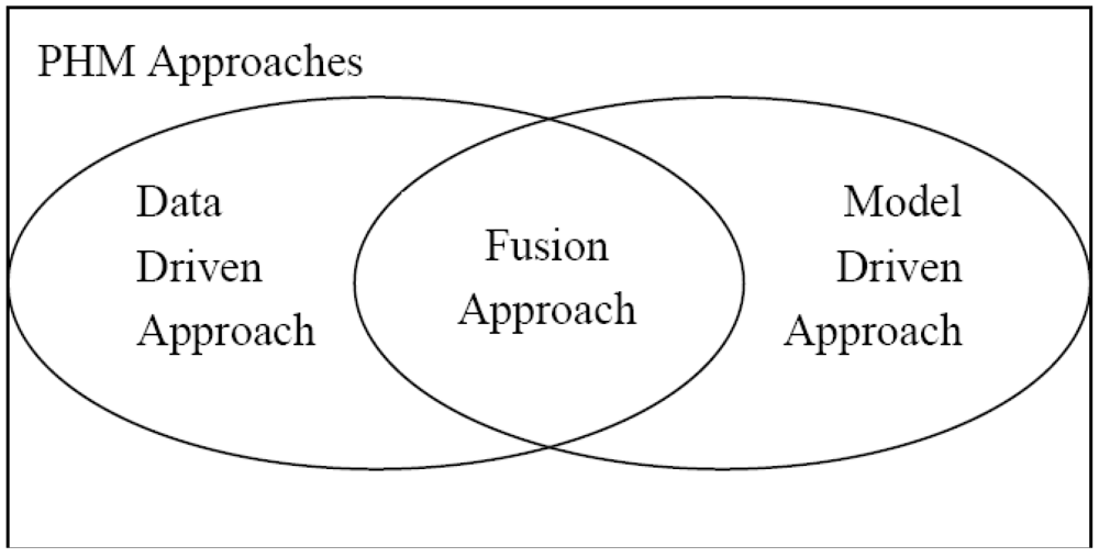 Micromachines 03 00078 g001 1024