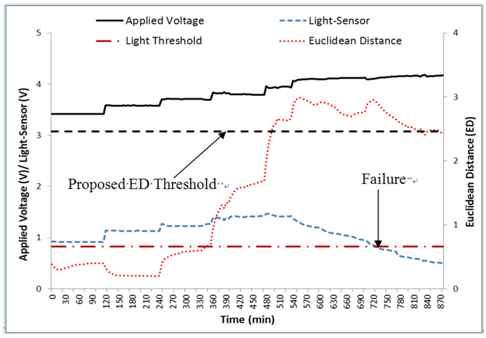 Micromachines 03 00078 g011 1024