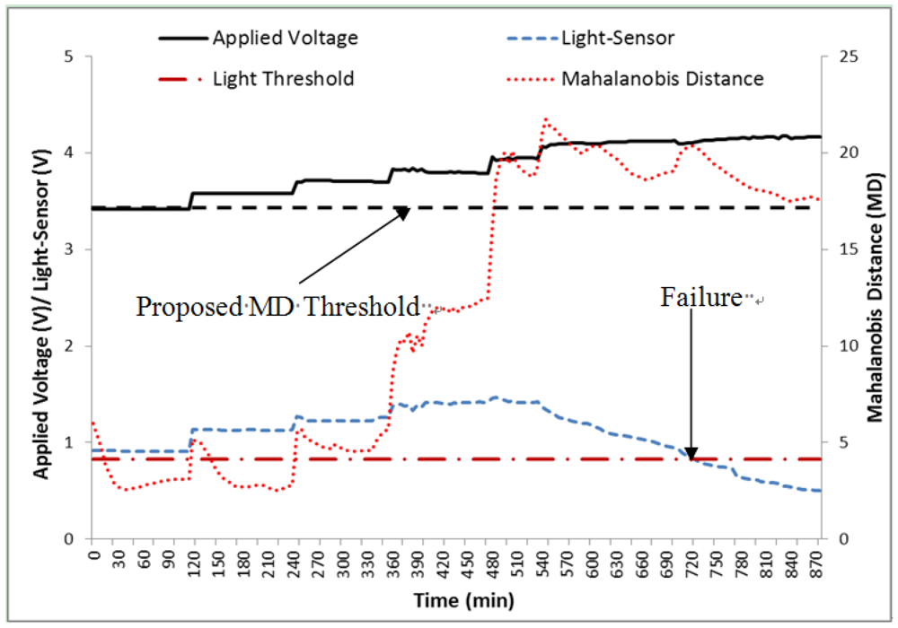 Micromachines 03 00078 g012 1024