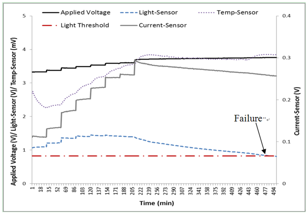 Micromachines 03 00078 g013 1024