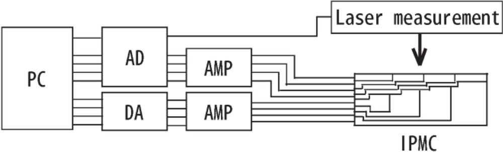 Micromachines 03 00126 g005