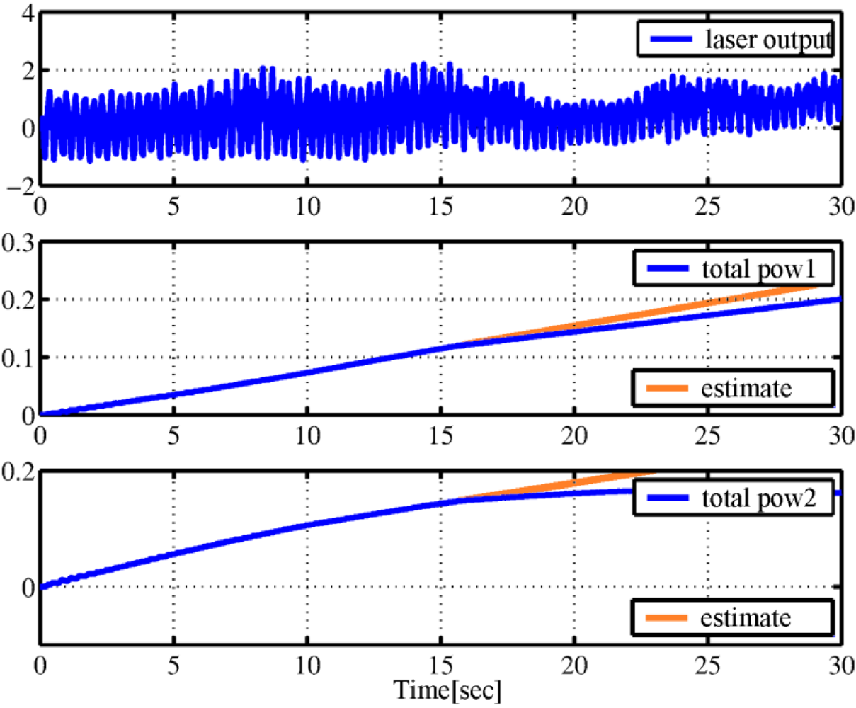 Micromachines 03 00126 g008
