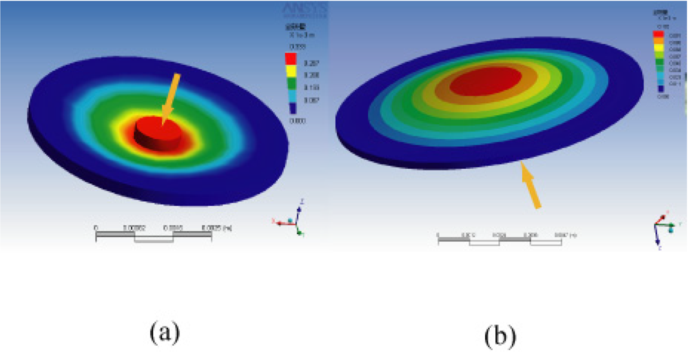 Micromachines 03 00137 g002