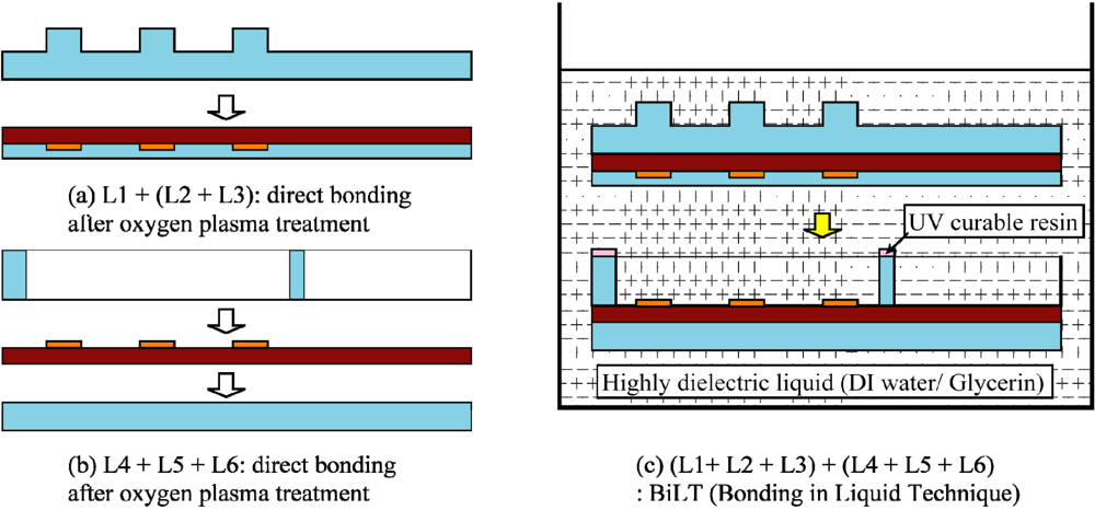 Micromachines 03 00137 g004