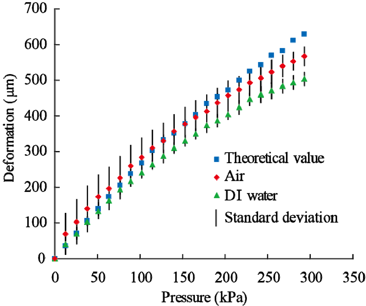Micromachines 03 00137 g007