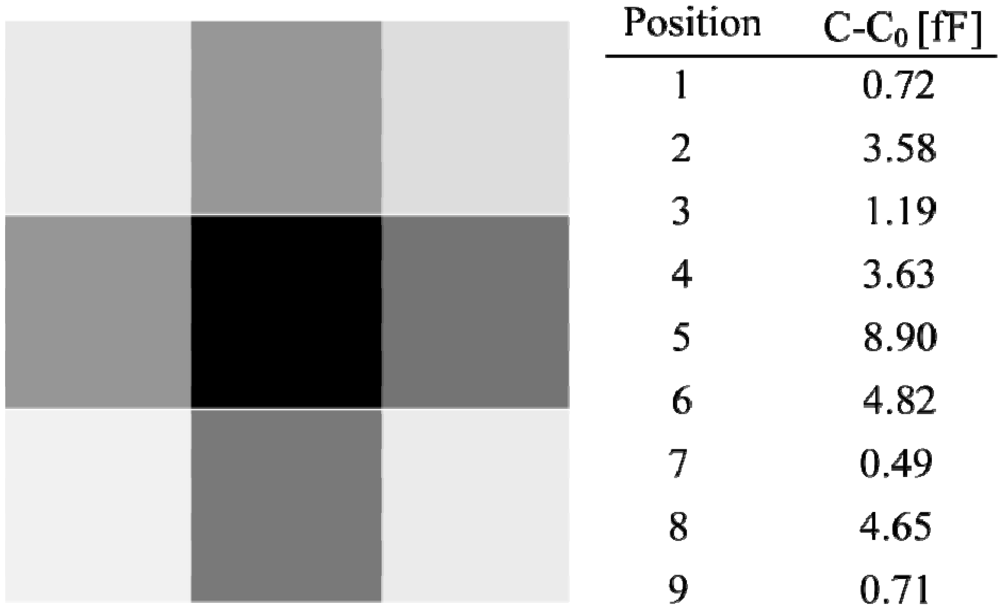 Micromachines 03 00137 g010