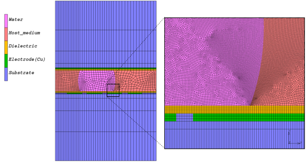 Micromachines 03 00150 g001 1024