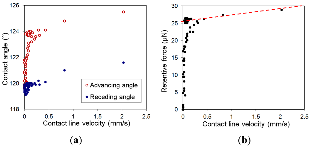 Micromachines 03 00150 g003 1024
