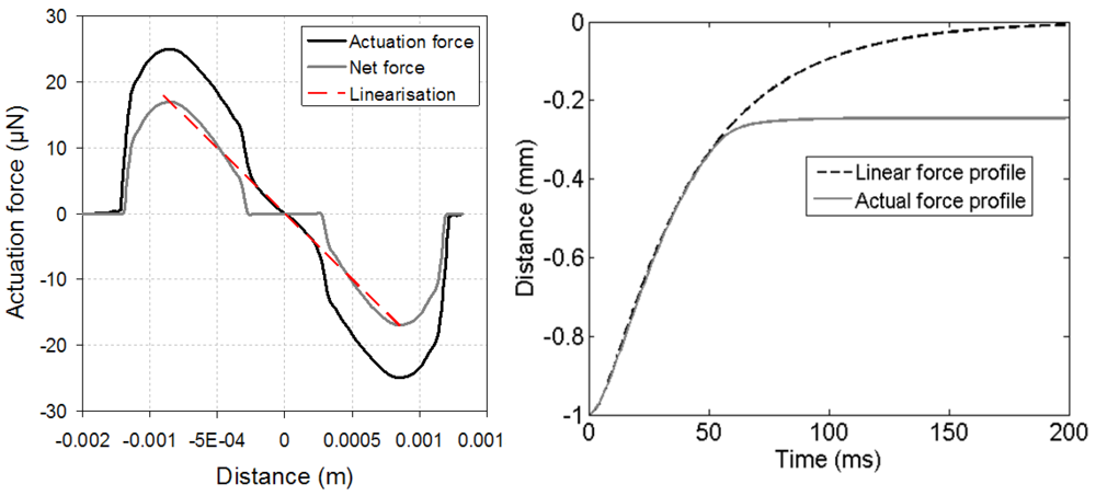 Micromachines 03 00150 g004 1024