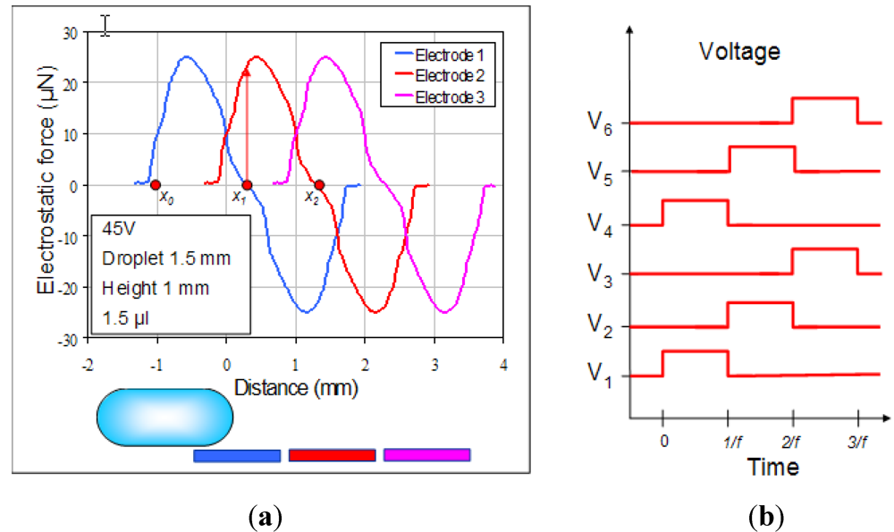 Micromachines 03 00150 g006 1024