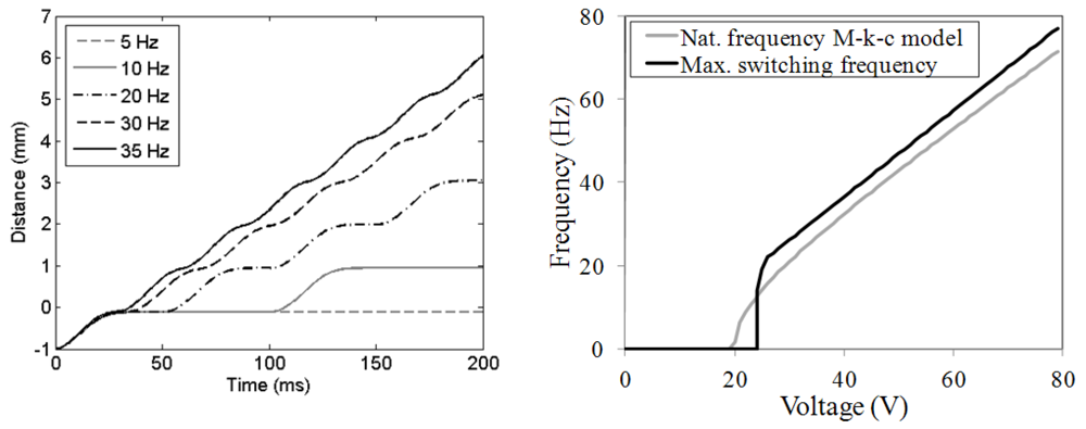 Micromachines 03 00150 g009 1024